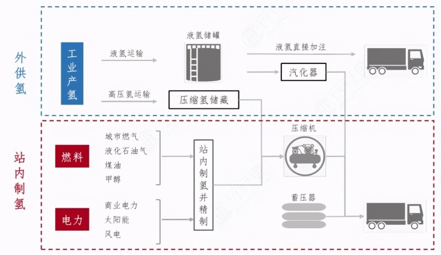 氫能源最全面的看空報告來了