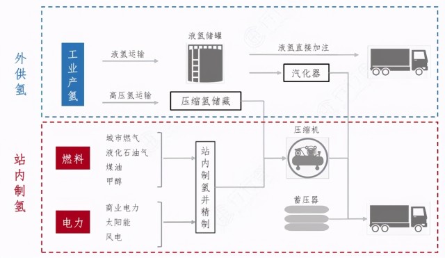 氢能源最全面的看空报告来了