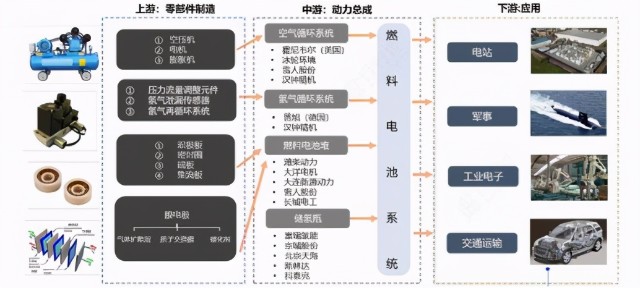 氢能源最全面的看空报告来了