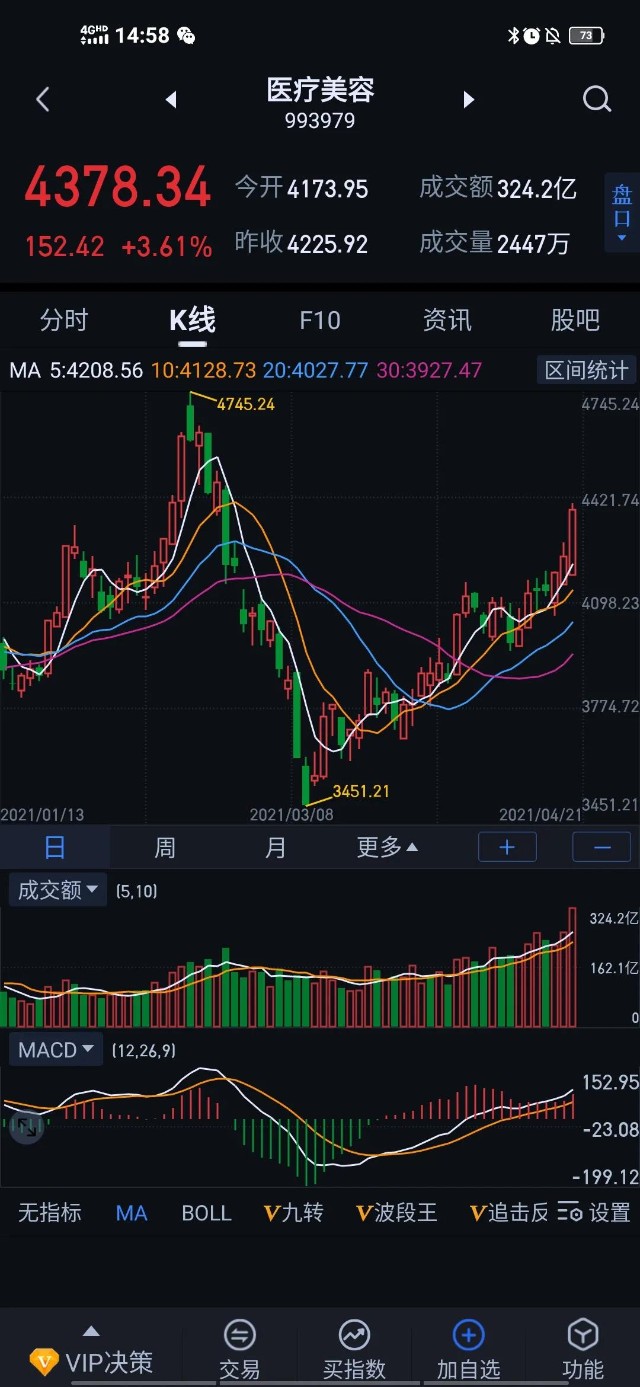 特斯拉维权者被拘留！－－周四操作策略（4 22）