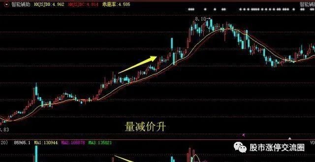 一旦出现 底量超顶量 走势 赶紧跟上脚步 股价即将低点起飞了 财富号 东方财富网