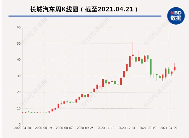 五粮液后，A股又一个造富神话！2600亿车企员工持股解禁，最强打工人豪赚6200万