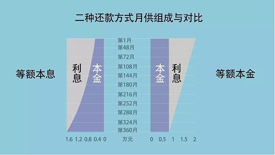 华夏早播间 4月房贷又涨价 手里有闲钱要提前还清贷款吗 财富号 东方财富网