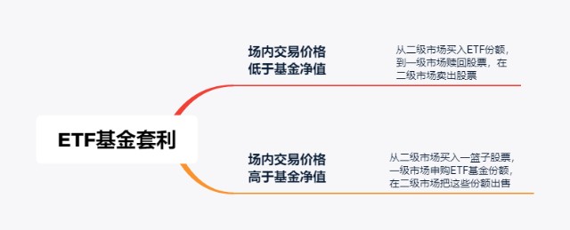 Etf基金是什么 如何利用etf基金套利 财富号 东方财富网