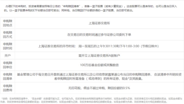 Etf基金是什么 如何利用etf基金套利 财富号 东方财富网