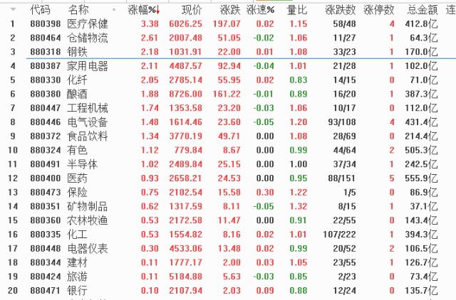 十方观点：周线连续横盘六周准备迎接变盘