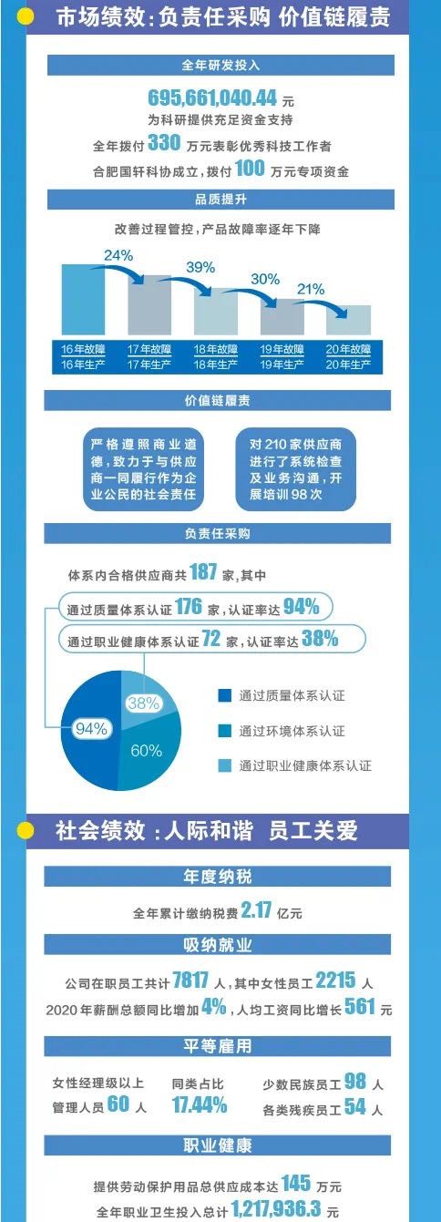 国轩高科2020CSR报告长图文解读!