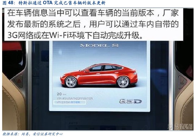 造车潮开启 汽车电子产业链深度报告 财富号 东方财富网
