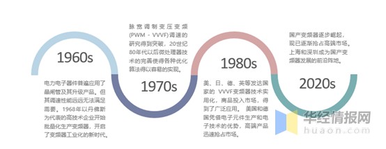 2020年中国变频器前景分析 市场规模仍将继续扩大 图 财富号 东方财富网