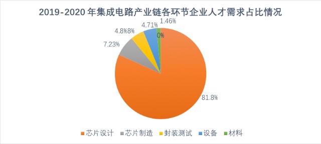 清華集成電路學院成立解決芯片人才短缺仍需十年