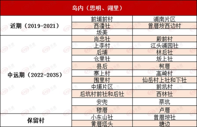 近期(4月)6,因环东海域滨海旅游浪漫线(琼头段)道路工程项目建设需要