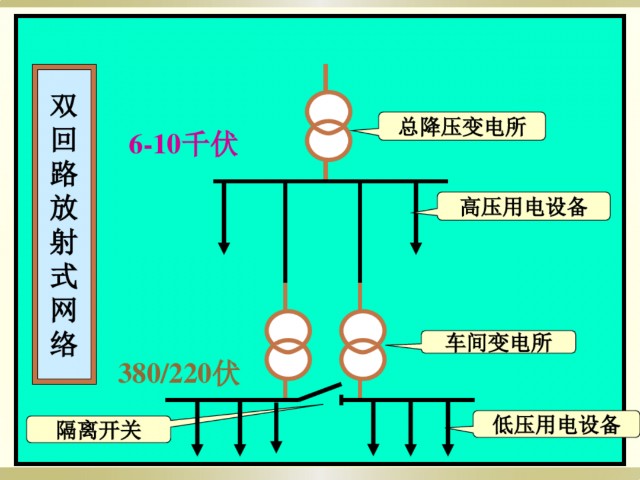 電工識圖基礎知識一看就懂