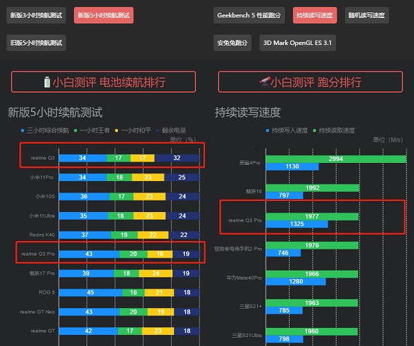 性能跃升80%,真我q3 pro 性能实测