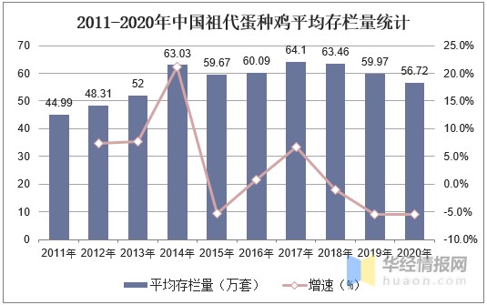 中国蛋鸡存栏量维持稳定，祖代蛋种鸡能够满足国内需求「图」