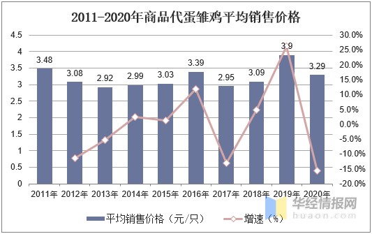 中国蛋鸡存栏量维持稳定，祖代蛋种鸡能够满足国内需求「图」