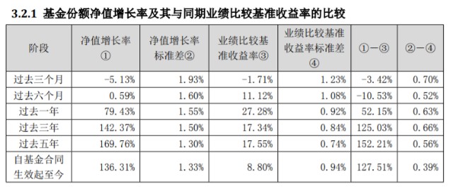民生加银基金怎么样？一文读懂银行系公募的产品线、风控逻辑与选基思路