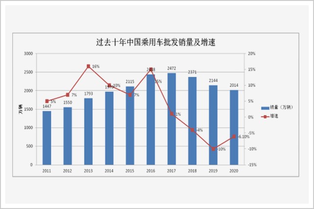 “超级航母”长城汽车打开了发展的“新天窗”