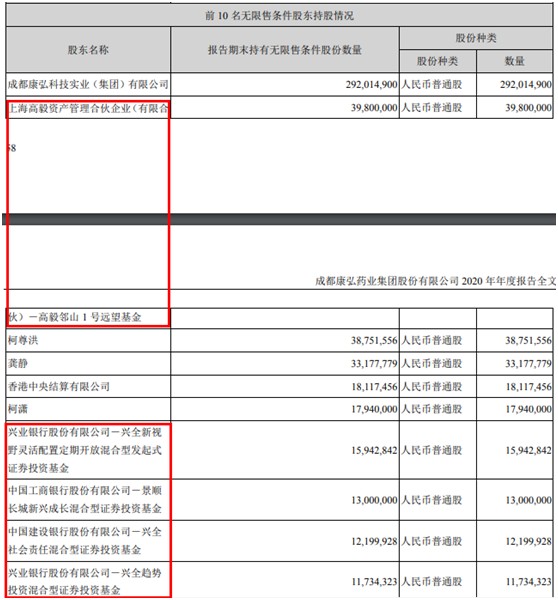 临床试验14亿打水漂 康弘药业预盈8 4亿突变亏2 7亿 牵连34亿定增被撤回 财富号 东方财富网