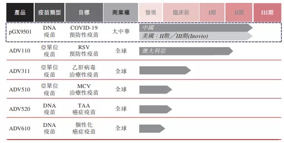 艾棣维欣港交所递表：新冠DNA疫苗即将III期临床，弘毅等为股东