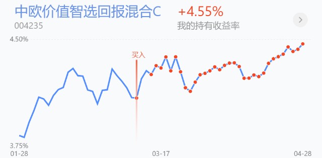 trendData