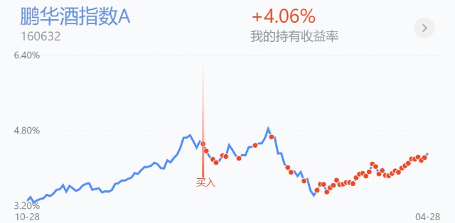 trendData