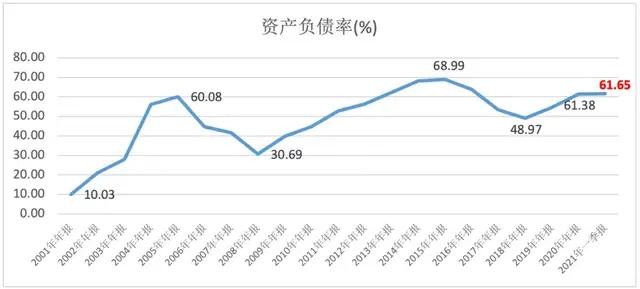 万华gdp(3)