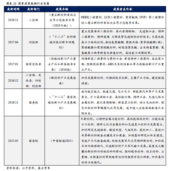 寻找承德新材料公司的选购指南