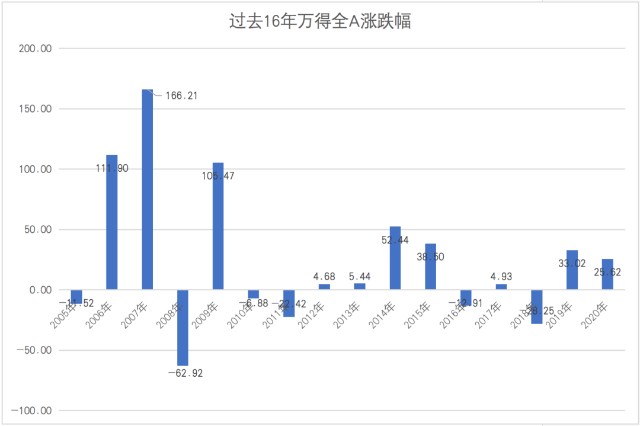 行情冷淡的日子里 如何度过“垃圾时间”