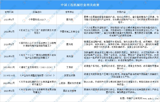 2021年中国工程机械行业最新政策汇总一览表
