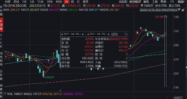 竞逐“元宇宙”赛道：巨头的游戏？