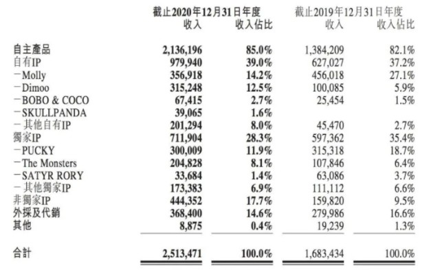 玩家“退坑”抗议，涨价后的泡泡玛特还能走多远？