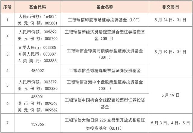 温馨提醒丨五一假期临近 关于部分基金近期交易日安排的通知 财富号 东方财富网