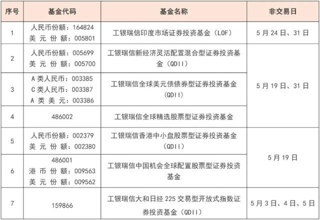 温馨提醒丨五一假期临近 关于部分基金近期交易日安排的通知 财富号 东方财富网