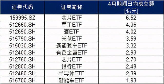 16.89%，创成长4月领涨宽基ETF！会是“红5月”吗？