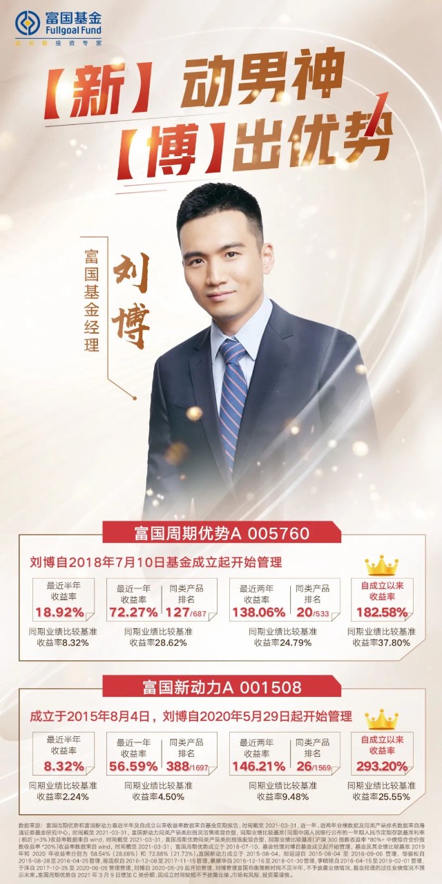 说起富二家的"新星"基金经理,刘博就是其中一位.