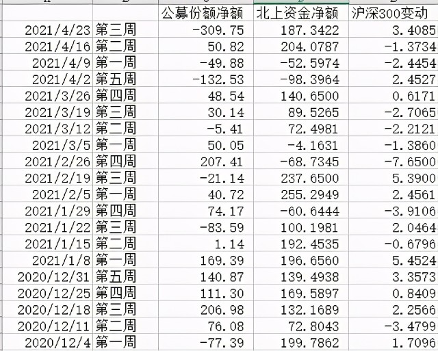 民工看市基金组合月度运行报告（2021年4月）