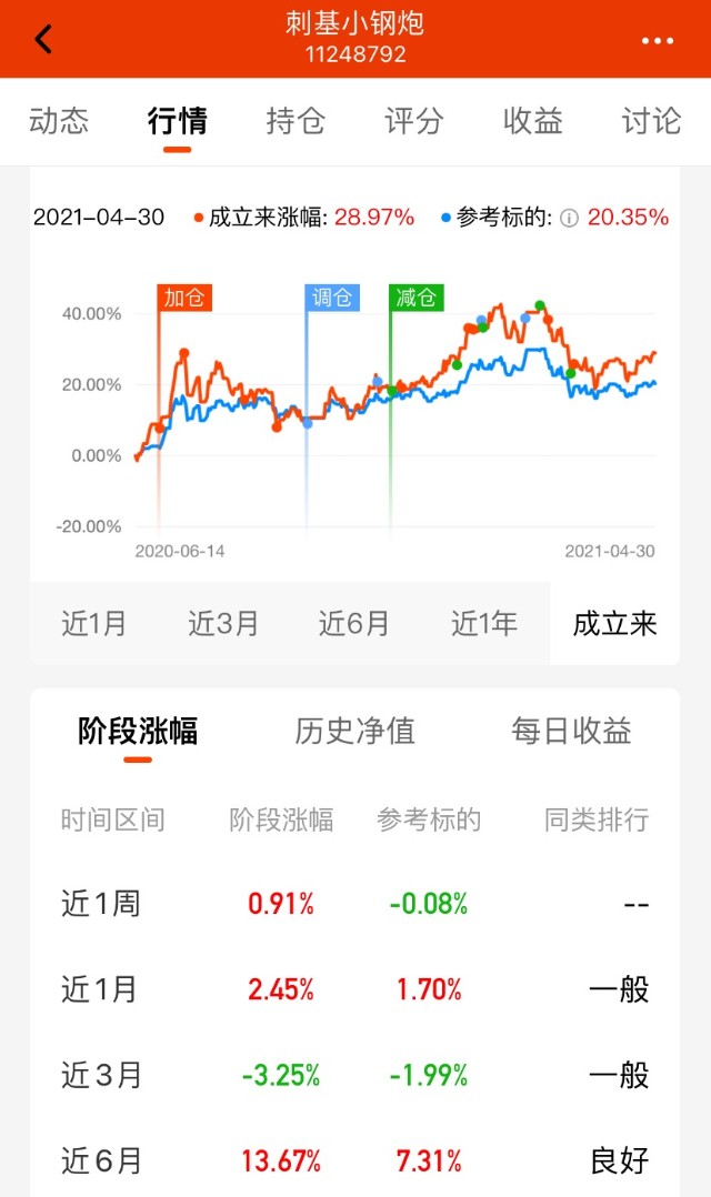 民工看市基金组合月度运行报告（2021年4月）