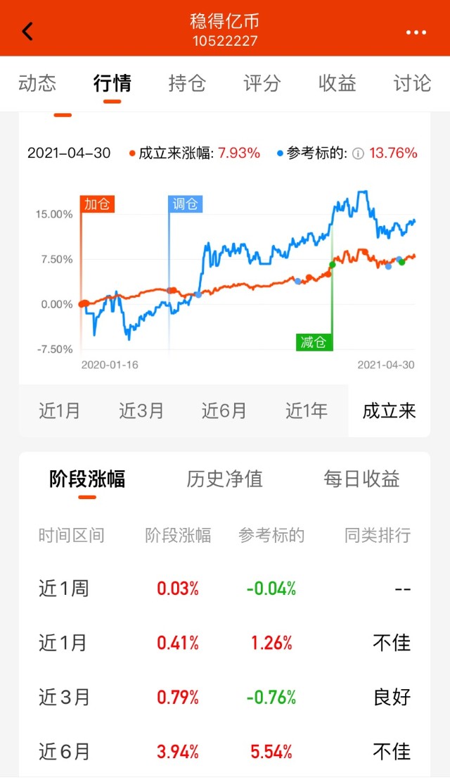 民工看市基金组合月度运行报告（2021年4月）