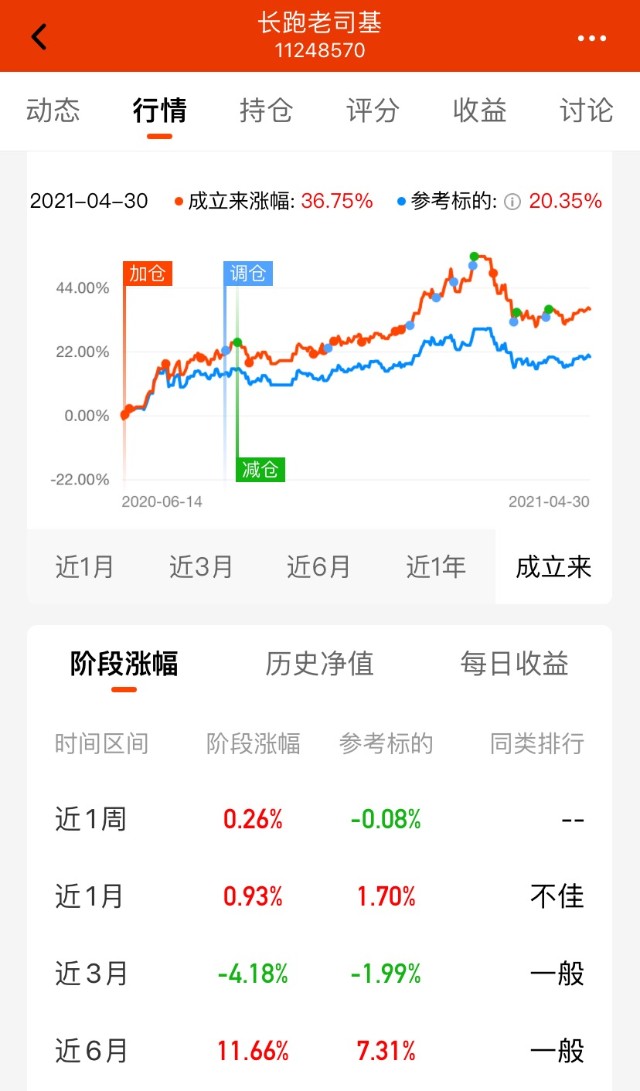 民工看市基金组合月度运行报告（2021年4月）