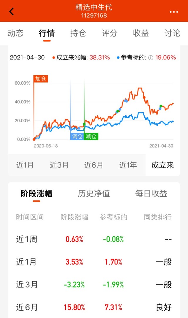 民工看市基金组合月度运行报告（2021年4月）