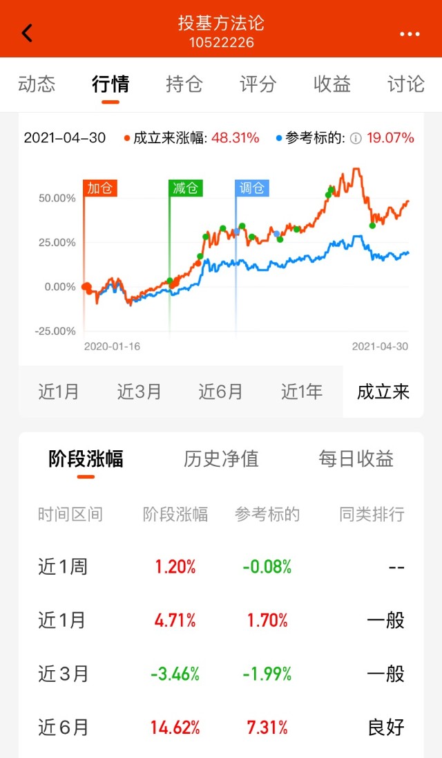 民工看市基金组合月度运行报告（2021年4月）