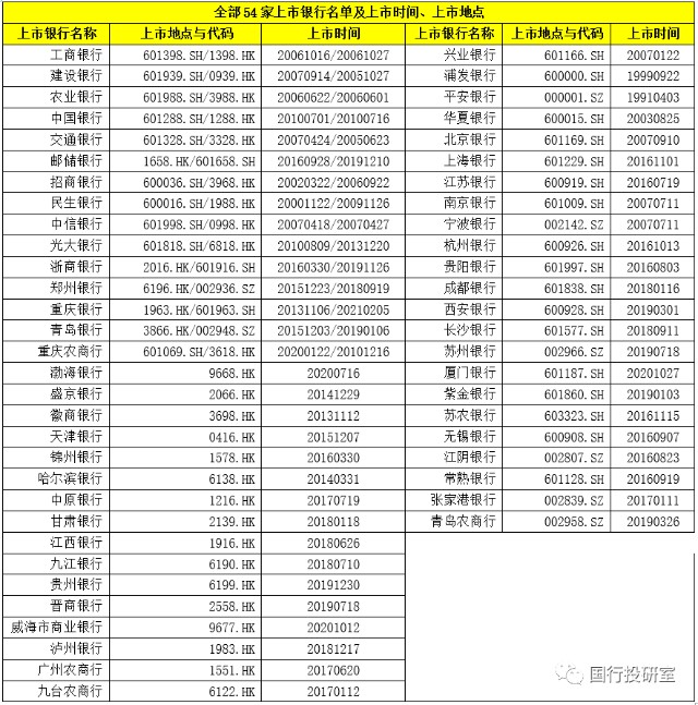 上市银行排名_建设银行图片(2)