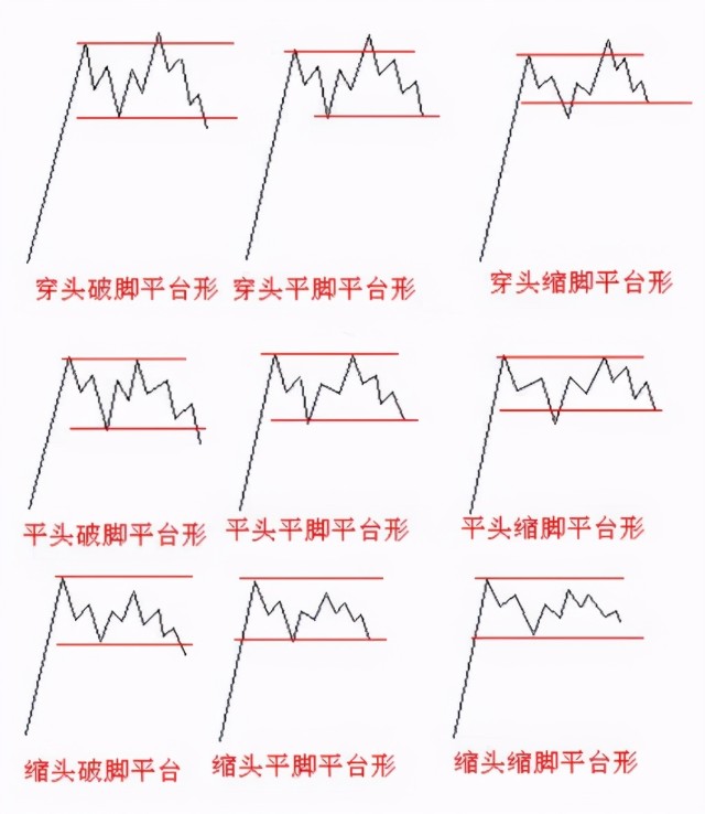 波浪理论调整浪图解图片