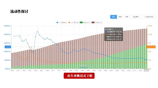 2021中国人均年龄_中国人均寿命变化图(2)