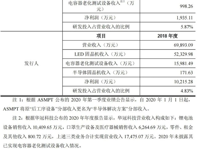 2021年4月28日新益昌688383sh新股发行上市