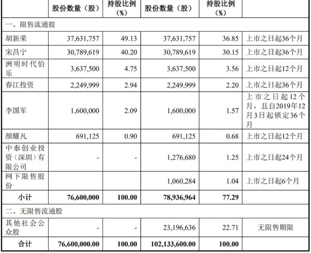 2021年4月28日新益昌688383sh新股发行上市