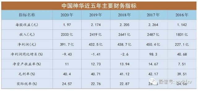 中国神华：能源航母分红360亿