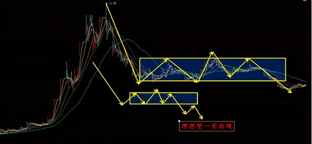 上面是日線及30分鐘走勢圖.