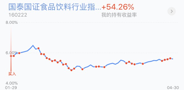 trendData