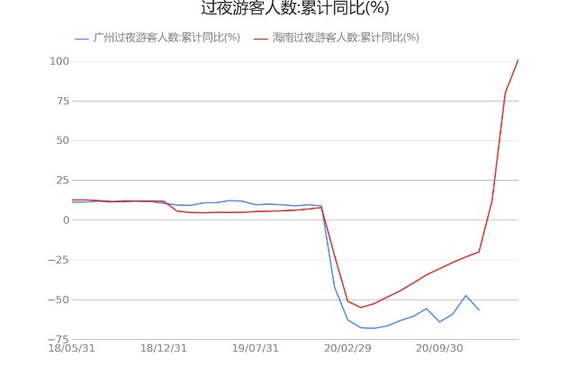 起底酒店行业 新冠肺炎新增确诊 人数 公布值为7 00 21 05 17 财富号 东方财富网
